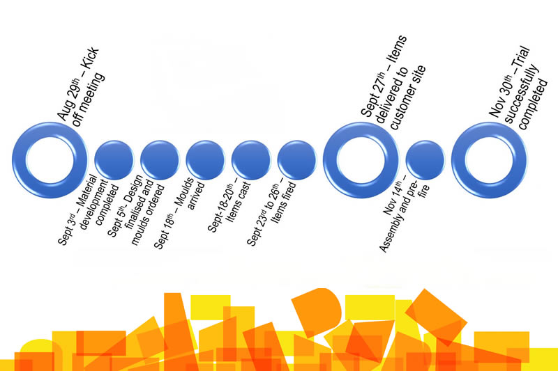 Vacuum Induction Melting VIM Stick Casting Process Trial Innovation Vacuum Induction Melting VIM Stick Casting Process Trial Innovation