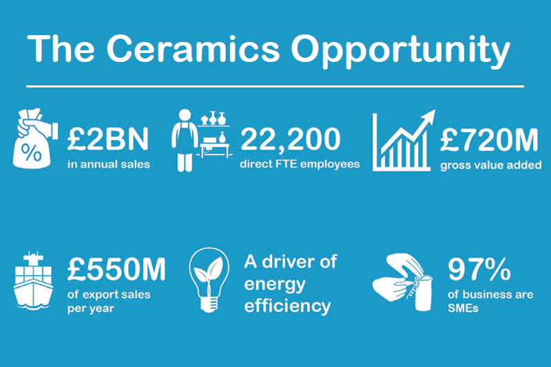 A New Beginning For The British Ceramic Confederation Presenting UK Manufacturing In All Sectors